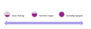 Methodes autoriteit