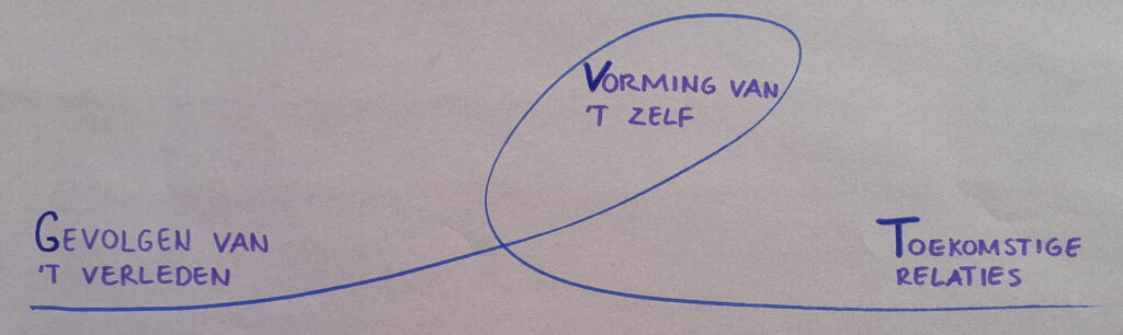 Het pad van de spirituele gids