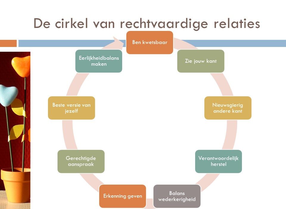 Eerlijkheid in een langdurige relatie